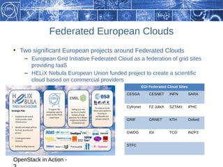 Federated European Clouds
• Two significant European projects around Federated Clouds
    – European Grid Initiative Federated Cloud as a federation of grid sites
      providing IaaS
    – HELiX Nebula European Union funded project to create a scientific
      cloud based on commercial providers
                                                        EGI Federated Cloud Sites
                                             CESGA          CESNET      INFN        SARA


                                             Cyfronet       FZ Jülich   SZTAKI      IPHC


                                             GRIF           GRNET       KTH         Oxford


                                             GWDG           IGI         TCD         IN2P3


                                             STFC



OpenStack in Action -
 