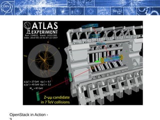 Accumulating events in 2009-2011




OpenStack in Action -
 