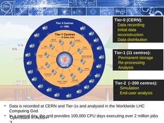Tier-0 (CERN):
                                                            • Data recording
                                                            • Initial data
                                                              reconstruction
                                                            • Data distribution


                                                           Tier-1 (11 centres):
                                                           • Permanent storage
                                                           • Re-processing
                                                           • Analysis


                                                           Tier-2 (~200 centres):
                                                           • Simulation
                                                           • End-user analysis


• Data is recorded at CERN and Tier-1s and analysed in the Worldwide LHC
  Computing Grid
• In a normal day, the grid provides 100,000 CPU days executing over 2 million jobs
  OpenStack in Action -
 