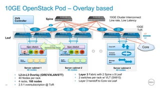 OpenStack Infrastructure at any Scale - Simple is BEST!? - - OpenStack ...