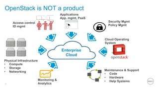 OpenStack Infrastructure at any Scale - Simple is BEST!? - - OpenStack ...