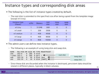 Instance types and corresponding disk areas
■

The following is the list of instance types created by default.
- The root disk is extended to the specified size after being copied from the template image
(except m1.tiny).
Instance type
(flavor)

Memory

root
disk

temp
disk

swap
disk

m1.tiny

1

512MB

0GB

0

0

m1.small

1

2GB

20GB

0

0

m1.medium

2

4GB

40GB

0

0

m1.large

4

4GB

80GB

0

0

m1.xlarge
■

vCPU

8

8GB

160GB

0

0

The admin users can define new instance types.
- The following is an example of using temp disk and swap disk.
NAME
vda
└─vda1
vdb
vdc

MAJ:MIN RM SIZE RO TYPE MOUNTPOINT
252:0
0 20G 0 disk
252:1
0 20G 0 part /
252:16
0
5G 0 disk /mnt
252:32
0
1G 0 disk [SWAP]

root disk

temp disk
swap disk

- Since these disk are discarded when the instance is destroyed, persistent data should be
stored in different places, typically in block volumes.

10

Copyright (C) 2014 National Institute of Informatics, All rights reserved.

 