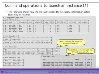 Command operations to launch an instance (1)
■

The following shows how the end-user checks the necessary information before
launching an instance

# . keystonerc_demo_user
# nova flavor-list
+----+-----------+-----------+------+-----------+------+-------+-------------+-----------+-------------+
| ID | Name
| Memory_MB | Disk | Ephemeral | Swap | VCPUs | RXTX_Factor | Is_Public | extra_specs |
+----+-----------+-----------+------+-----------+------+-------+-------------+-----------+-------------+
| 1 | m1.tiny
| 512
| 0
| 0
|
| 1
| 1.0
| True
| {}
|
| 2 | m1.small | 2048
| 20
| 0
|
| 1
| 1.0
| True
| {}
|
| 3 | m1.medium | 4096
| 40
| 0
|
| 2
| 1.0
| True
| {}
|
| 4 | m1.large | 8192
| 80
| 0
|
| 4
| 1.0
| True
| {}
|
| 5 | m1.xlarge | 16384
| 160 | 0
|
| 8
| 1.0
| True
| {}
|
+----+-----------+-----------+------+-----------+------+-------+-------------+-----------+-------------+
# nova keypair-list
+-------+-------------------------------------------------+
| Name | Fingerprint
|
+-------+-------------------------------------------------+
| mykey | 31:8c:0e:43:67:40:f6:17:a3:f8:3f:d5:73:8e:d0:30 |
+-------+-------------------------------------------------+

Nova retrieves the image list
through Glance API.

# nova image-list
+--------------------------------------+----------+--------+--------+
| ID
| Name
| Status | Server |
Nova retrieves the network list
+--------------------------------------+----------+--------+--------+
through Neutron API.
| 702d0c4e-b06c-4c15-85e5-9bb612eb6414 | Fedora19 | ACTIVE |
|
+--------------------------------------+----------+--------+--------+
# nova net-list
# nova secgroup-list
+--------------------------------------+-------------+------+
+---------+-------------+
| ID
| Label
| CIDR |
| Name
| Description |
+--------------------------------------+-------------+------+
+---------+-------------+
| 843a1586-6082-4e9f-950f-d44daa83358c | private01
| None |
| default | default
|
| d3c763f0-ebf0-4717-b3fc-cda69bcd1957 | private02
| None |
+---------+-------------+
| d8040897-44b0-46eb-9c51-149dfe351bbe | ext-network | None |
+--------------------------------------+-------------+------+

26

Copyright (C) 2014 National Institute of Informatics, All rights reserved.

 