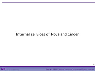 Internal services of Nova and Cinder

34
Copyright (C) 2014 National Institute of Informatics, All rights reserved.

 