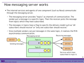 How messaging server works
■

The internal services and agents of one component (such as Nova) communicate
through the messaging server.
- The messaging server provides "topics" as channels of communication. The
sender put a message in a specific topic. Then the receiver picks the message
from topics which they have subscribed.
- The messages in topics have a flag to specify the delivery model such as "all
subscribers should receive" or "only one subscriber should receive."
- Since multiple senders can put messages in the same topic, it realizes the M:N
asynchronous communication.
Receiving messages

Messaging server
service

Topic A

service
service

Sending messages
Topic B

service

・・

Services which have
subscribed to topic A.
36

Copyright (C) 2014 National Institute of Informatics, All rights reserved.

 