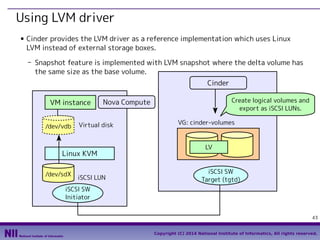 Using LVM driver
■

Cinder provides the LVM driver as a reference implementation which uses Linux
LVM instead of external storage boxes.
- Snapshot feature is implemented with LVM snapshot where the delta volume has
the same size as the base volume.
Cinder
VM instance
/dev/vdb

Virtual disk

Linux KVM
/dev/sdX

Create logical volumes and
export as iSCSI LUNs.

Nova Compute

iSCSI LUN

VG: cinder-volumes

LV

iSCSI SW
Target (tgtd)

iSCSI SW
Initiator
43
Copyright (C) 2014 National Institute of Informatics, All rights reserved.

 