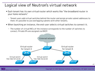Logical view of Neutron's virtual network
■

Each tenant has its own virtual router which works like "the broadband router in
your home network."
- Tenant users add virtual switches behind the router and assign private subnet addresses to
them. It's possible to use overlapping subnets with other tenants.

■

When launching an instance, the end-user selects virtual switches to connect it.
- The number of virtual NICs of the instance corresponds to the number of switches to
connect. Private IPs are assigned via DHCP.

External network

Virtual router
for tenant A

Virtual switch
192.168.101.0/24

Virtual router
for tenant B

Virtual switch
192.168.102.0/24
47
Copyright (C) 2014 National Institute of Informatics, All rights reserved.

 