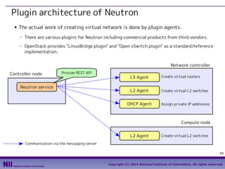 Plugin architecture of Neutron
■

The actual work of creating virtual network is done by plugin agents.
- There are various plugins for Neutron including commercial products from third vendors.
- OpenStack provides "LinuxBrdige plugin" and "Open vSwitch plugin" as a standard/reference
implementation.
Network controller

Controller node

Provide REST API

Create virtual routers

L2 Agent

Create virtual L2 switches

DHCP Agent

Neutron service

L3 Agent

Assign private IP addresses

Compute node
L2 Agent

Create virtual L2 switches

Communication via the messaging server
48
Copyright (C) 2014 National Institute of Informatics, All rights reserved.

 