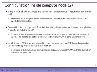 Configuration inside compute node (2)
■

Virtual NICs of VM instances are connected to the common "Integration switch (brint)".
- Internal VLAN is assigned to the connected port according to the (logical) virtual L2
switch to be connected.

■

Connection to the physical L2 switch for the private network is done through the
"Private switch (br-priv)".
- External VLANs are assigned on the physical switch according to the (logical) virtual L2
switch. The translation between Internal and External VLAN is done with OpenFlow.

■

In addition to VLAN, other separation mechanisms such as GRE tunneling can be
used over the physical network connection.
- In the case of GRE tunneling, the translation between "Internal VLAN" and "GRE tunnel ID"
is done with OpenFlow.

59
Copyright (C) 2014 National Institute of Informatics, All rights reserved.

 