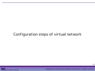 Configuration steps of virtual network

65
Copyright (C) 2014 National Institute of Informatics, All rights reserved.

 