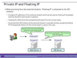 Private IP and Floating IP
■

When accessing form the external network, "Floating IP" is attached to the VM
instance.
- A range of IP addresses of the external network which can be used as Floating IP are pooled
and distributed to each tenant in advance.
- Floating IP is NAT-ed to the corresponding Private IP on the virtual router.
- Accessing from VM instance to the external network is possible without assigning Floating
IP. IP masquerade feature of the virtual router is used in this case.
Connecting from the external
network with Floating IP

Floating IP
Private IP

Web Server

Connecting between VM instances
with Private IP
Private IP

DB Server
7

Copyright (C) 2014 National Institute of Informatics, All rights reserved.

 