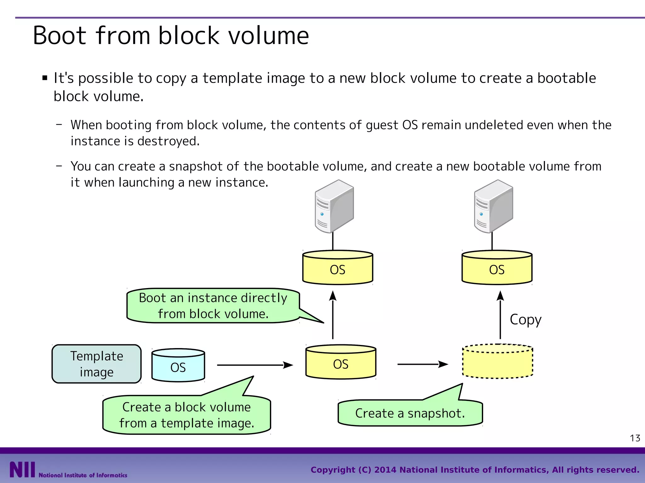 Boot from block volume
■

It's possible to copy a template image to a new block volume to create a bootable
block volume.
- When booting from block volume, the contents of guest OS remain undeleted even when the
instance is destroyed.
- You can create a snapshot of the bootable volume, and create a new bootable volume from
it when launching a new instance.

OS

OS

Boot an instance directly
from block volume.
Template
image

OS

Create a block volume
from a template image.

Copy
OS

Create a snapshot.
13
Copyright (C) 2014 National Institute of Informatics, All rights reserved.

 