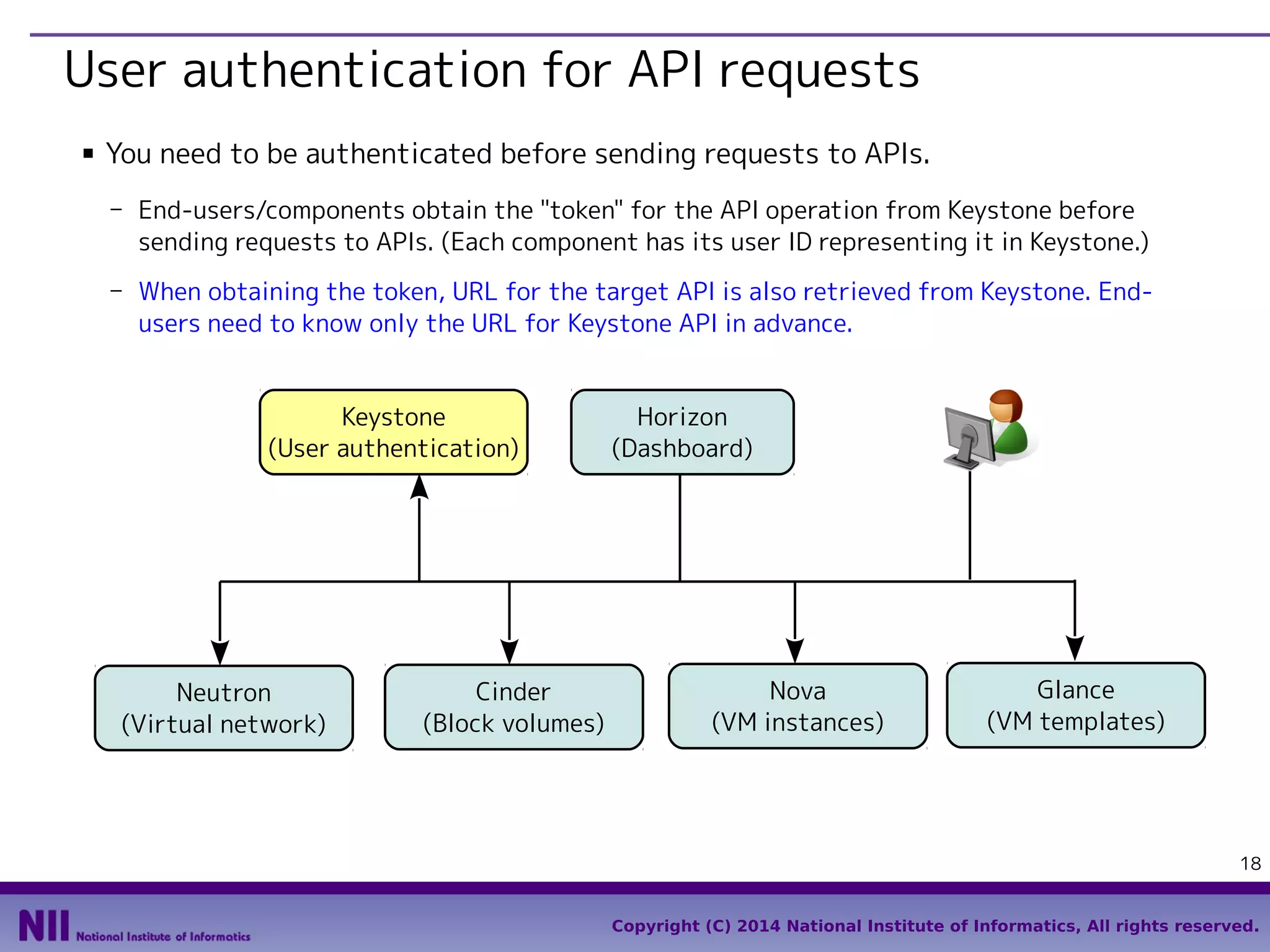 User authentication for API requests
■

You need to be authenticated before sending requests to APIs.
- End-users/components obtain the "token" for the API operation from Keystone before
sending requests to APIs. (Each component has its user ID representing it in Keystone.)
- When obtaining the token, URL for the target API is also retrieved from Keystone. Endusers need to know only the URL for Keystone API in advance.

Keystone
(User authentication)

Neutron
(Virtual network)

Cinder
(Block volumes)

Horizon
(Dashboard)

Nova
(VM instances)

Glance
(VM templates)

18
Copyright (C) 2014 National Institute of Informatics, All rights reserved.

 