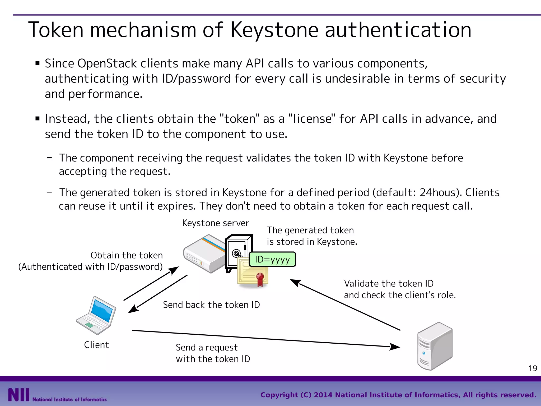 Token mechanism of Keystone authentication
■

■

Since OpenStack clients make many API calls to various components,
authenticating with ID/password for every call is undesirable in terms of security
and performance.
Instead, the clients obtain the "token" as a "license" for API calls in advance, and
send the token ID to the component to use.
- The component receiving the request validates the token ID with Keystone before
accepting the request.
- The generated token is stored in Keystone for a defined period (default: 24hous). Clients
can reuse it until it expires. They don't need to obtain a token for each request call.
Keystone server

Obtain the token
(Authenticated with ID/password)

The generated token
is stored in Keystone.
ID=yyyy

Send back the token ID

Client

Send a request
with the token ID

Validate the token ID
and check the client's role.

19
Copyright (C) 2014 National Institute of Informatics, All rights reserved.

 