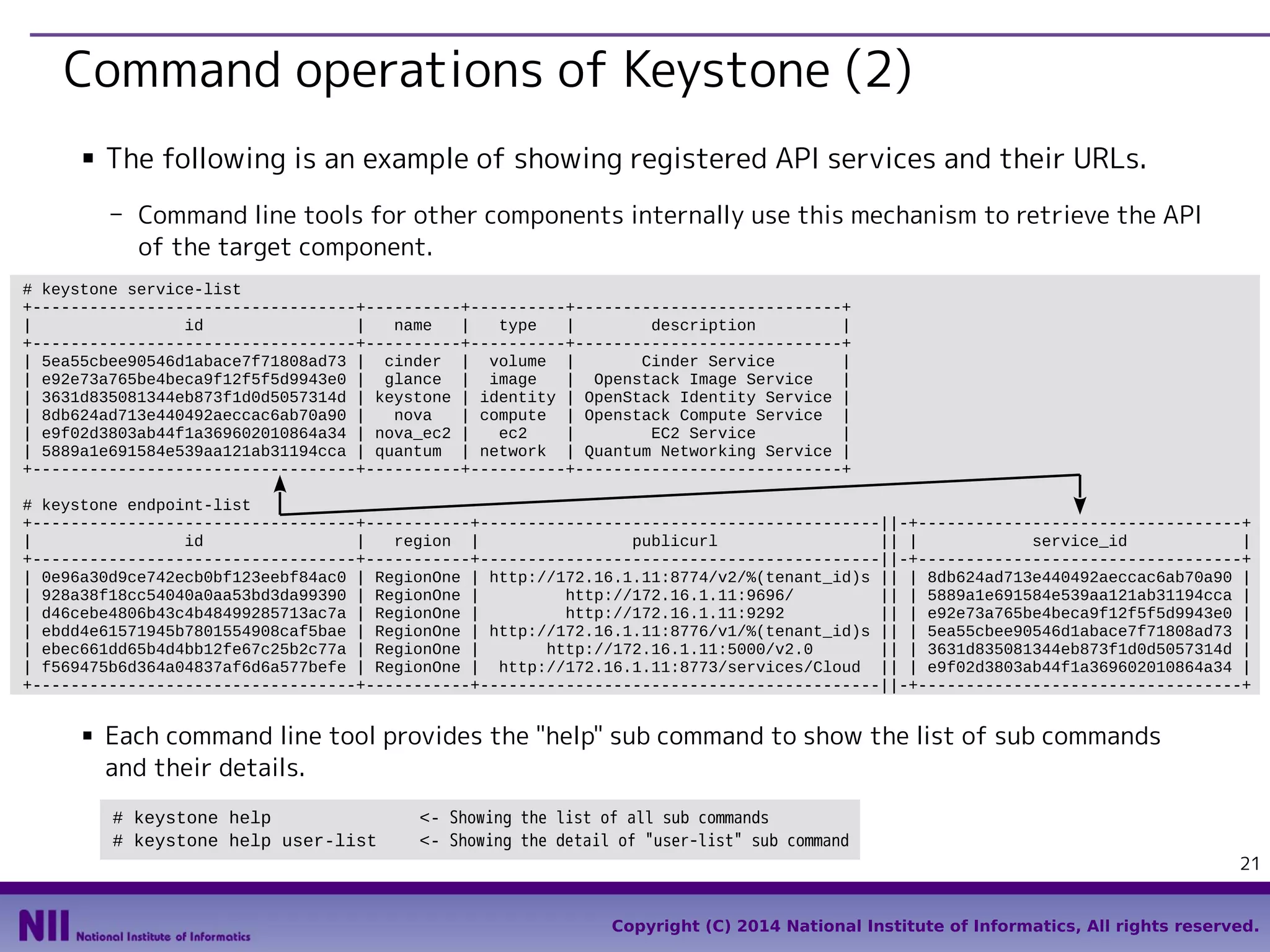 Command operations of Keystone (2)
■

The following is an example of showing registered API services and their URLs.
- Command line tools for other components internally use this mechanism to retrieve the API
of the target component.

# keystone service-list
+----------------------------------+----------+----------+----------------------------+
|
id
|
name
|
type
|
description
|
+----------------------------------+----------+----------+----------------------------+
| 5ea55cbee90546d1abace7f71808ad73 | cinder | volume |
Cinder Service
|
| e92e73a765be4beca9f12f5f5d9943e0 | glance | image
| Openstack Image Service
|
| 3631d835081344eb873f1d0d5057314d | keystone | identity | OpenStack Identity Service |
| 8db624ad713e440492aeccac6ab70a90 |
nova
| compute | Openstack Compute Service |
| e9f02d3803ab44f1a369602010864a34 | nova_ec2 |
ec2
|
EC2 Service
|
| 5889a1e691584e539aa121ab31194cca | quantum | network | Quantum Networking Service |
+----------------------------------+----------+----------+----------------------------+
# keystone endpoint-list
+----------------------------------+-----------+------------------------------------------||-+----------------------------------+
|
id
|
region |
publicurl
|| |
service_id
|
+----------------------------------+-----------+------------------------------------------||-+----------------------------------+
| 0e96a30d9ce742ecb0bf123eebf84ac0 | RegionOne | http://172.16.1.11:8774/v2/%(tenant_id)s || | 8db624ad713e440492aeccac6ab70a90 |
| 928a38f18cc54040a0aa53bd3da99390 | RegionOne |
http://172.16.1.11:9696/
|| | 5889a1e691584e539aa121ab31194cca |
| d46cebe4806b43c4b48499285713ac7a | RegionOne |
http://172.16.1.11:9292
|| | e92e73a765be4beca9f12f5f5d9943e0 |
| ebdd4e61571945b7801554908caf5bae | RegionOne | http://172.16.1.11:8776/v1/%(tenant_id)s || | 5ea55cbee90546d1abace7f71808ad73 |
| ebec661dd65b4d4bb12fe67c25b2c77a | RegionOne |
http://172.16.1.11:5000/v2.0
|| | 3631d835081344eb873f1d0d5057314d |
| f569475b6d364a04837af6d6a577befe | RegionOne | http://172.16.1.11:8773/services/Cloud || | e9f02d3803ab44f1a369602010864a34 |
+----------------------------------+-----------+------------------------------------------||-+----------------------------------+
■

Each command line tool provides the "help" sub command to show the list of sub commands
and their details.
# keystone help
# keystone help user-list

<- Showing the list of all sub commands
<- Showing the detail of "user-list" sub command
21
Copyright (C) 2014 National Institute of Informatics, All rights reserved.

 
