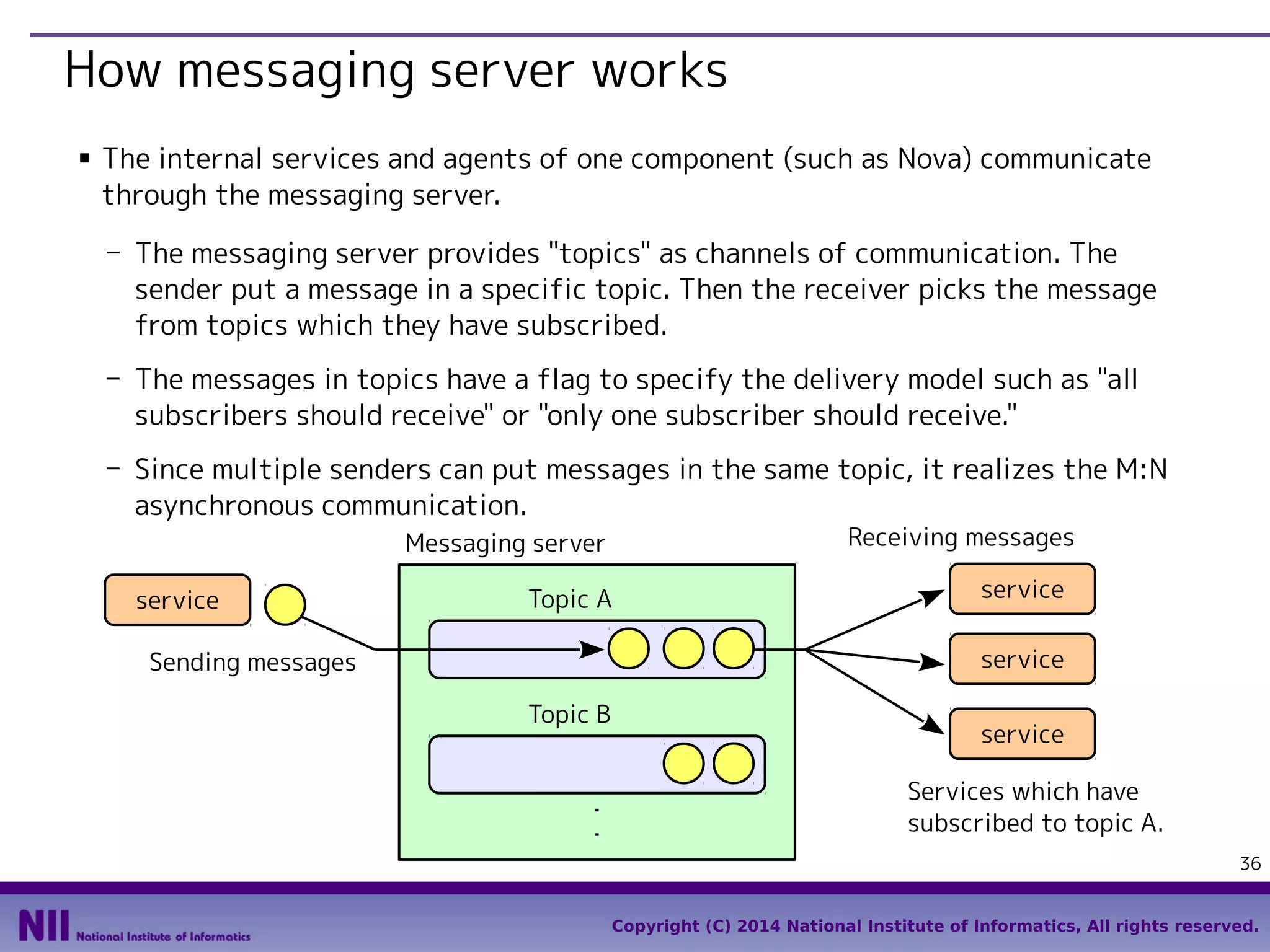 How messaging server works
■

The internal services and agents of one component (such as Nova) communicate
through the messaging server.
- The messaging server provides "topics" as channels of communication. The
sender put a message in a specific topic. Then the receiver picks the message
from topics which they have subscribed.
- The messages in topics have a flag to specify the delivery model such as "all
subscribers should receive" or "only one subscriber should receive."
- Since multiple senders can put messages in the same topic, it realizes the M:N
asynchronous communication.
Receiving messages

Messaging server
service

Topic A

service
service

Sending messages
Topic B

service

・・

Services which have
subscribed to topic A.
36

Copyright (C) 2014 National Institute of Informatics, All rights reserved.

 