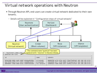 Virtual network operations with Neutron
■

Through Neutron API, end-users can create virtual network dedicated to their own
tenants.
- Details will be explained in " Configuration steps of virtual network."
Keystone
(User authentication)

Neutron
(Virtual network)

Cinder
(Block volumes)

Horizon
(Dashboard)

Nova
(VM instances)

Glance
(VM templates)

The command name "quantum" has been
replaced with "neutron" in Havana release.

# . keystonerc_demo_user
# quantum net-list
+--------------------------------------+-------------+-------------------------------------------------------+
| id
| name
| subnets
|
+--------------------------------------+-------------+-------------------------------------------------------+
| 843a1586-6082-4e9f-950f-d44daa83358c | private01
| 9888df89-a17d-4f4c-b427-f28cffe8fed2 192.168.101.0/24 |
| d3c763f0-ebf0-4717-b3fc-cda69bcd1957 | private02
| 23b26d98-2277-4fb5-8895-3f42cde7e1fd 192.168.102.0/24 |
| d8040897-44b0-46eb-9c51-149dfe351bbe | ext-network | 1b8604a4-f39d-49de-a97c-3e40117a7516 192.168.199.0/24 |
+--------------------------------------+-------------+-------------------------------------------------------+

24

Copyright (C) 2014 National Institute of Informatics, All rights reserved.

 