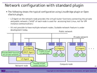 Network configuration with standard plugin
■

The following shows the typical configuration using LinuxBridge plugin or Open
vSwitch plugin.
- L3 Agent on the network node provides the virtual router functions connecting the private
and public network. ("eth0" of each node is used for accessing host Linux, not for VM
instance communication.)
- It's not possible to have multiple network nodes. Scalable network feature is under
development today.
Public network
Private network
eth0

eth1

eth2

eth0

L2 Agent
Provide DHCP function
for private networks

eth1
L2 Agent

DHCP Agent

Create virtual
仮想スイッチ作成
L2 switches

VM

eth1

eth0

VM

L2 Agent
VM

・・・

VM

L3 Agent
Network node

Provide virtual
router function

Compute node
49
Copyright (C) 2014 National Institute of Informatics, All rights reserved.

 