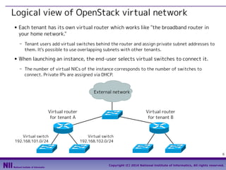 Logical view of OpenStack virtual network
■

Each tenant has its own virtual router which works like "the broadband router in
your home network."
- Tenant users add virtual switches behind the router and assign private subnet addresses to
them. It's possible to use overlapping subnets with other tenants.

■

When launching an instance, the end-user selects virtual switches to connect it.
- The number of virtual NICs of the instance corresponds to the number of switches to
connect. Private IPs are assigned via DHCP.

External network

Virtual router
for tenant A

Virtual switch
192.168.101.0/24

Virtual router
for tenant B

Virtual switch
192.168.102.0/24
6
Copyright (C) 2014 National Institute of Informatics, All rights reserved.

 