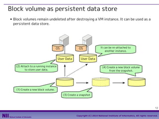 Block volume as persistent data store
■

Block volumes remain undeleted after destroying a VM instance. It can be used as ...