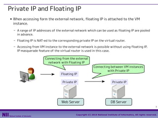 Private IP and Floating IP
■

When accessing form the external network, "Floating IP" is attached to the VM
instance.
- A ...