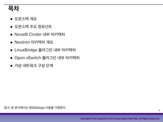 3
Copyright of the original (c) 2014 Etsuji Nakai (Red Hat), All Rights Reserved.
목차
■ 오픈스택 개요
■ 오픈스택 주요 컴포넌트
■ Nova와 Cind...