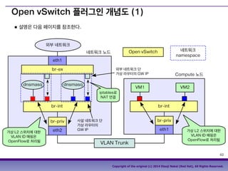 62
Copyright of the original (c) 2014 Etsuji Nakai (Red Hat), All Rights Reserved.
Open vSwitch 플러그인 개념도 (1)
■ 설명은 다음 페이지를...