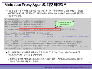 64
Copyright of the original (c) 2014 Etsuji Nakai (Red Hat), All Rights Reserved.
Metadata Proxy Agent로 패킷 리디렉션
■ 다음 명령은 ...