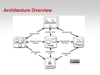 Architecture Overview
 