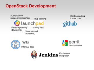 OpenStack Development

  Authorization                                          Hosting code &
  (group membership)        Bug tracking                 formal docs



  Feature planning     Mailing lists
  (Blueprints)
                User support
                (Answers)



             Wiki
            Informal docs


                                           Continuous
                                           integration
 