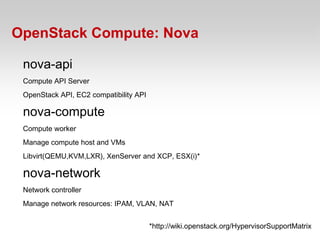 OpenStack Compute: Nova

 nova-api
 Compute API Server
 OpenStack API, EC2 compatibility API

 nova-compute
 Compute worker
 Manage compute host and VMs
 Libvirt(QEMU,KVM,LXR), XenServer and XCP, ESX(i)*

 nova-network
 Network controller
 Manage network resources: IPAM, VLAN, NAT


                                        *http://wiki.openstack.org/HypervisorSupportMatrix
 