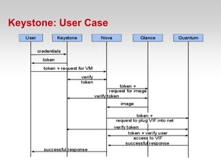 Keystone: User Case
 