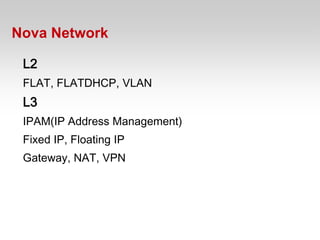 Nova Network

 L2
 FLAT, FLATDHCP, VLAN
 L3
 IPAM(IP Address Management)
 Fixed IP, Floating IP
 Gateway, NAT, VPN
 