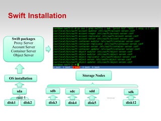 Swift Installation

  Swift packages
   Proxy Server
  Account Server
  Container Server
   Object Server             Physical Deployment




                                         Storage Nodes
 OS installation


      sda            sdb          sdc        sdd               sdk
      raid 1                                             ……
disk1      disk2     disk3       disk4      disk5             disk12
 