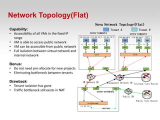 Network Topology(Flat)
Capability:
• Accessibility of all VMs in the fixed IP
  range
• VM is able to access public network
• VM can be accessible from public network
• Full isolation between virtual network and
  internal network

Bonus:
• Do not need pre-allocate for new projects
• Eliminating bottleneck between tenants

Drawback:
• Tenant isolation has gone
• Traffic bottleneck still exists in NAT
 