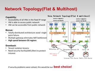 Network Topology(Flat & Multihost)
Capability:
• Accessibility of all VMs in the fixed IP range
• VM is able to access public network
• VM can be accessible from public network

Bonus:
• Totally distributed architecture avoid single-
  point failure.
• Multiple gateway eliminates NAT bottleneck
• High speed between OS regions

Drawback:
• Tenant isolation lessens
• Need security facility(SWS-filter) to protect
  intranet




   If security problems were solved, this would be our   best choice!
 