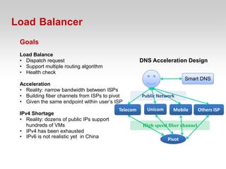 Load Balancer
 Goals
 Load Balance
 • Dispatch request                                  DNS Acceleration Design
 • Support multiple routing algorithm
 • Health check
                                                                         Smart DNS
 Acceleration
 • Reality: narrow bandwidth between ISPs
 • Building fiber channels from ISPs to pivot        Public Network
 • Given the same endpoint within user’s ISP
                                           Telecom     Unicom      Mobile        Others ISP
 IPv4 Shortage
 • Reality: dozens of public IPs support
    hundreds of VMs                                   High speed fiber channel
 • IPv4 has been exhausted
 • IPv6 is not realistic yet in China
                                                                 Pivot
 