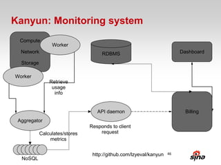 Kanyun: Monitoring system
 Compute
                 Worker
  Network                            RDBMS                               Dashboard

  Storage

Worker
                Retrieve
                 usage
                  info


                                   API daemon                              Billing
 Aggregator
                                Responds to client
            Calculates/stores       request
                metrics


                                 http://github.com/lzyeval/kanyun   46
  NoSQL
 