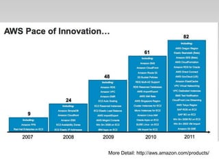 More Detail: http://aws.amazon.com/products/
 