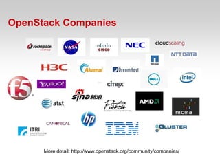 OpenStack Companies




      More detail: http://www.openstack.org/community/companies/
 
