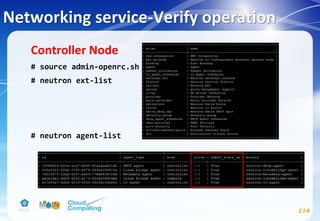 Networking service-Verify operation
114
Controller Node
# source admin-openrc.sh
# neutron ext-list
# neutron agent-list
 