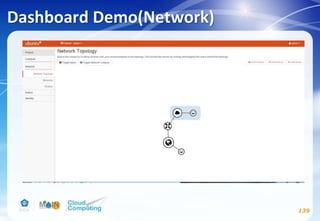 Dashboard Demo(Network)
139
 
