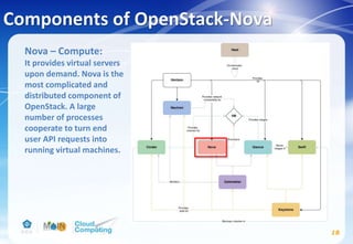 Components of OpenStack-Nova
18
Nova – Compute:
It provides virtual servers
upon demand. Nova is the
most complicated and
distributed component of
OpenStack. A large
number of processes
cooperate to turn end
user API requests into
running virtual machines.
 