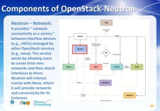 Components of OpenStack-Neutron
20
Neutron – Network:
It provides “ network
connectivity as a service ”
between interface devices
(e.g., vNICs) managed by
other OpenStack services
(e.g., nova). The service
works by allowing users
to create their own
networks and then attach
interfaces to them.
Neutron will interact
mainly with Nova, where
it will provide networks
and connectivity for its
instances.
 