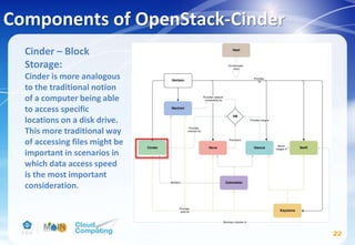 Components of OpenStack-Cinder
22
Cinder – Block
Storage:
Cinder is more analogous
to the traditional notion
of a computer being able
to access specific
locations on a disk drive.
This more traditional way
of accessing files might be
important in scenarios in
which data access speed
is the most important
consideration.
 
