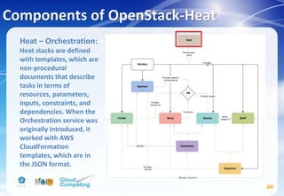 Components of OpenStack-Heat
26
Heat – Orchestration:
Heat stacks are defined
with templates, which are
non-procedural
documents that describe
tasks in terms of
resources, parameters,
inputs, constraints, and
dependencies. When the
Orchestration service was
originally introduced, it
worked with AWS
CloudFormation
templates, which are in
the JSON format.
 