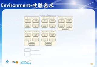 Environment-硬體需求
31
 