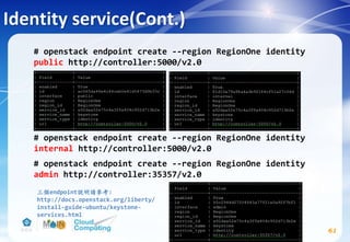 Identity service(Cont.)
# openstack endpoint create --region RegionOne identity
public http://controller:5000/v2.0
# openstack endpoint create --region RegionOne identity
internal http://controller:5000/v2.0
# openstack endpoint create --region RegionOne identity
admin http://controller:35357/v2.0
61
三個endpoint說明請參考:
http://docs.openstack.org/liberty/
install-guide-ubuntu/keystone-
services.html
 