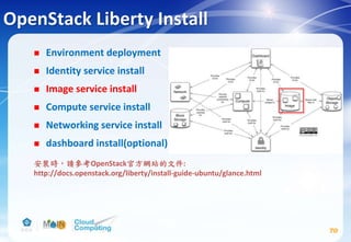 OpenStack Liberty Install
 Environment deployment
 Identity service install
 Image service install
 Compute service install
 Networking service install
 dashboard install(optional)
70
安裝時，請參考OpenStack官方網站的文件:
http://docs.openstack.org/liberty/install-guide-ubuntu/glance.html
 