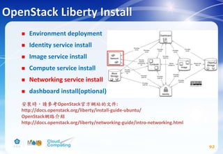 OpenStack Liberty Install
 Environment deployment
 Identity service install
 Image service install
 Compute service install
 Networking service install
 dashboard install(optional)
93
安裝時，請參考OpenStack官方網站的文件:
http://docs.openstack.org/liberty/install-guide-ubuntu/
OpenStack網路介紹
http://docs.openstack.org/liberty/networking-guide/intro-networking.html
 